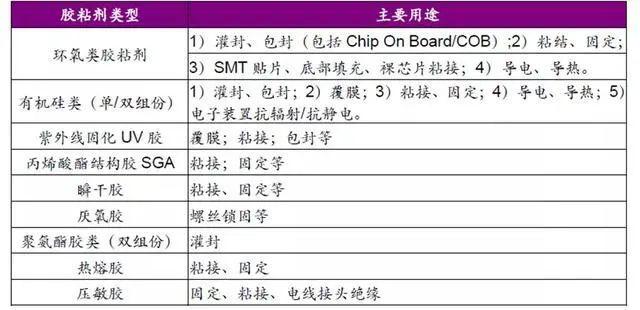 【行業(yè)發(fā)展】5G發(fā)展賦能電子膠粘劑行業(yè)的應(yīng)用與發(fā)展