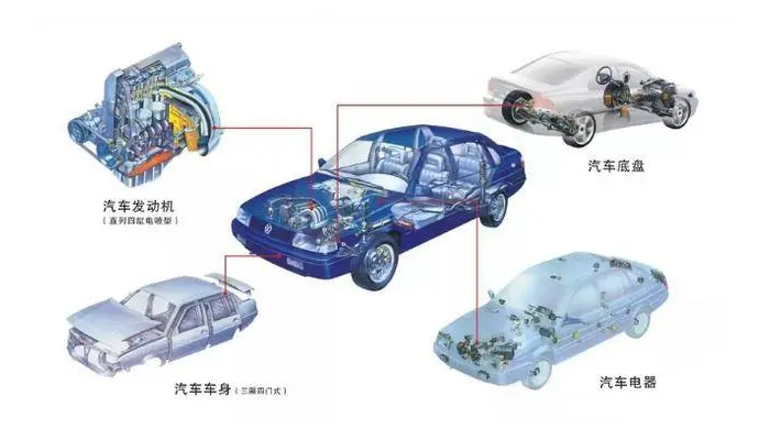 【汽車電機調(diào)節(jié)器灌封膠】的作用是什么，如何選擇？