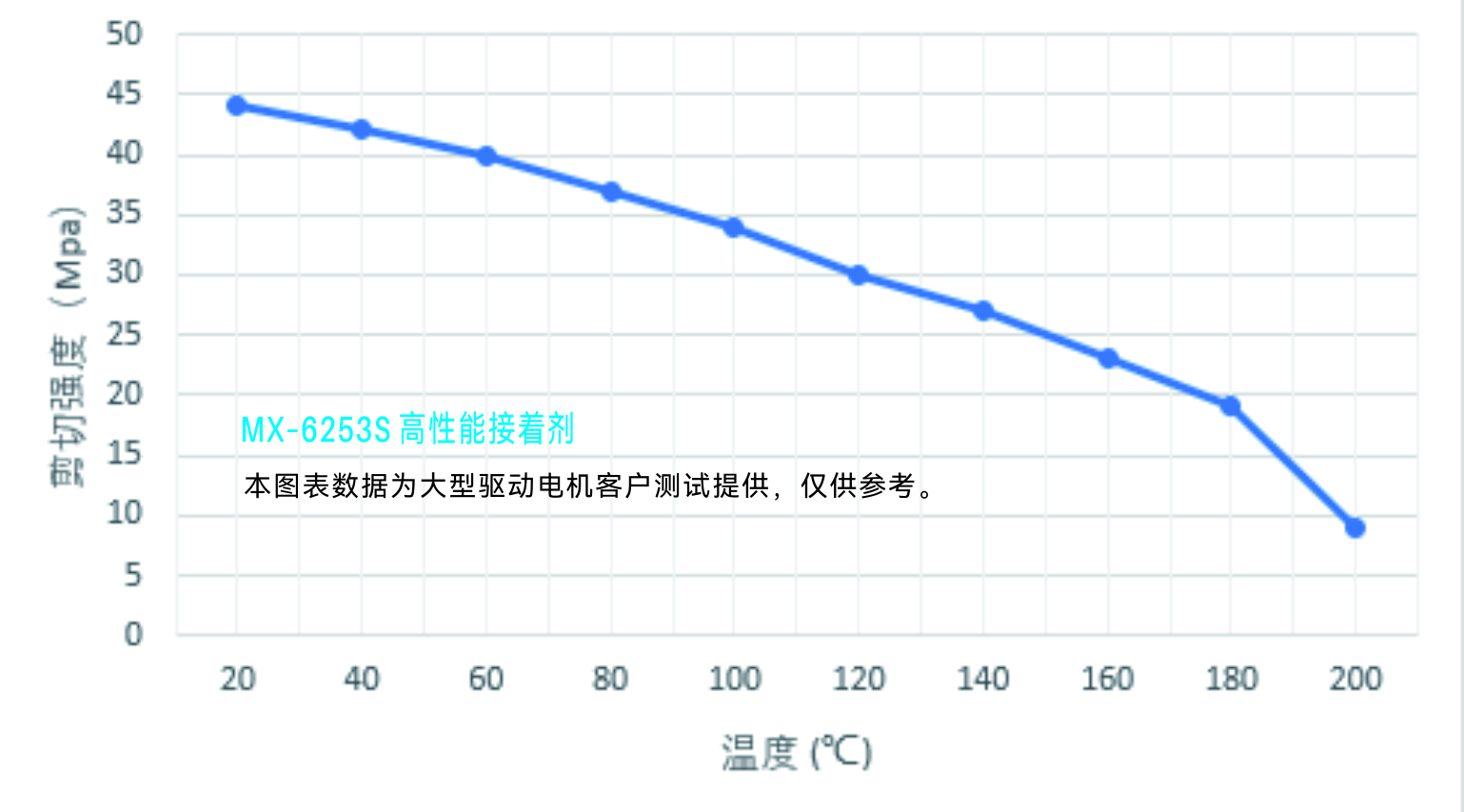 MX-6253s 剪切強(qiáng)度.jpg